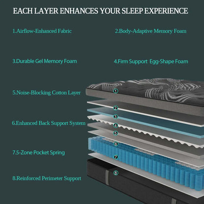 Gel Memory Foam Hybrid Pocket Spring Mattress