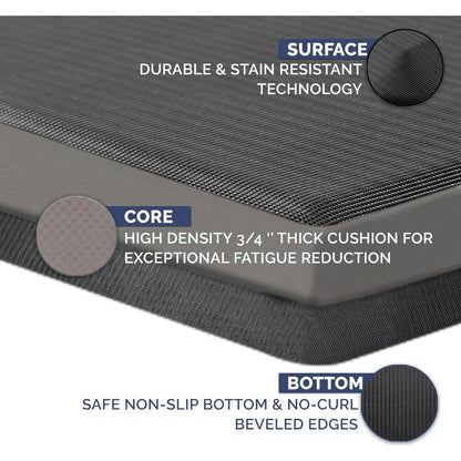 Anti Fatigue Floor Mat –